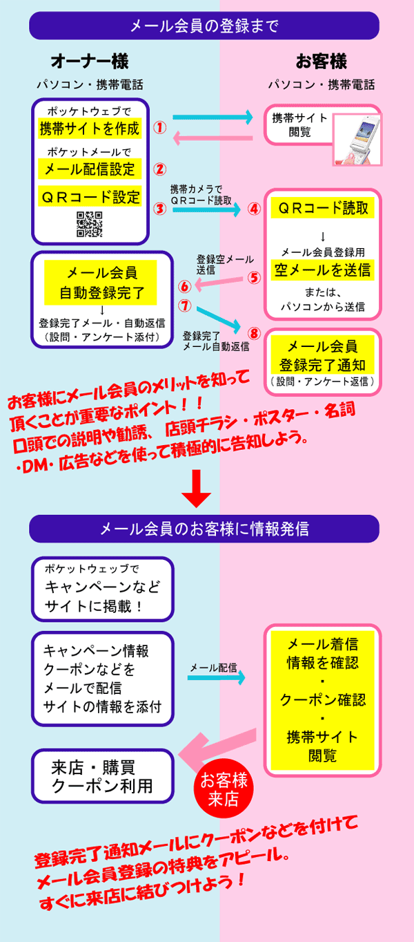 VXeTv